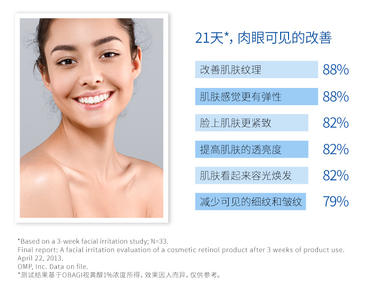 商品Obagi|OBAGI欧邦琪 视黄醇精华乳0.5% 28g,价格¥344,第2张图片详细描述